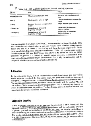 Applied econometrics