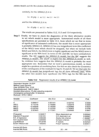 Applied econometrics