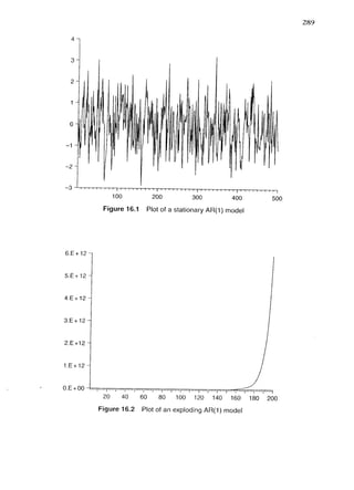 Applied econometrics