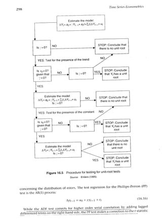 Applied econometrics