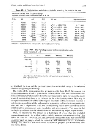 Applied econometrics