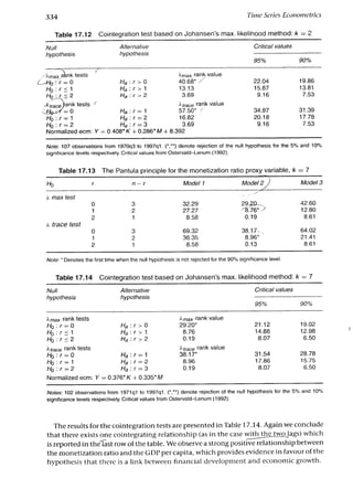 Applied econometrics