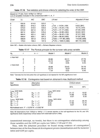 Applied econometrics