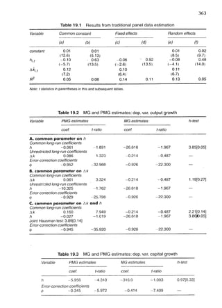 Applied econometrics