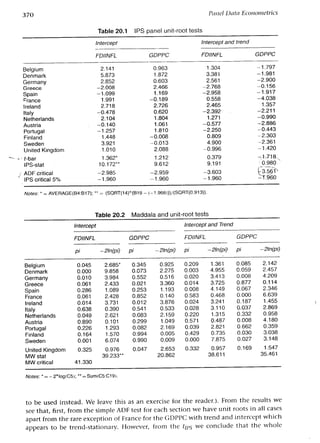 Applied econometrics
