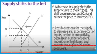 supply & demand market equilibrium - ap ib college - ... Applied economics week 3 (market demand.supply equilibrium).pptx