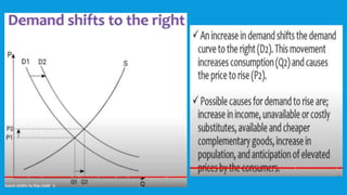 ppt - demand, supply & equilibrium - market dynamics... Applied economics week 3 (market demand.supply equilibrium).pptx
