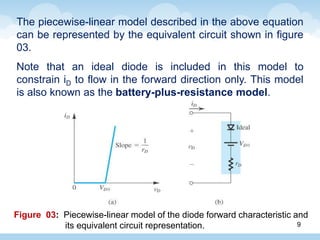 Comprehensive Modeling and Applications of Diode Forward and Reverse ...