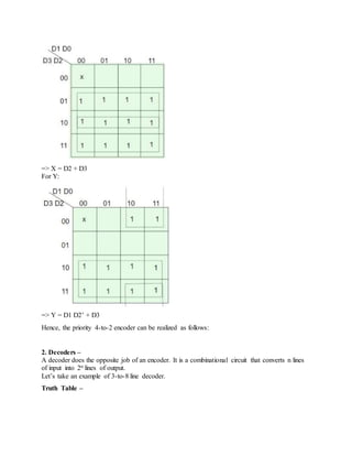 => X = D2 + D3
For Y:
=> Y = D1 D2’ + D3
Hence, the priority 4-to-2 encoder can be realized as follows:
2. Decoders –
A decoder does the opposite job of an encoder. It is a combinational circuit that converts n lines
of input into 2n lines of output.
Let’s take an example of 3-to-8 line decoder.
Truth Table –
 
