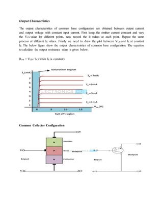 Output Characteristics
The output characteristics of common base configuration are obtained between output current
and output voltage with constant input current. First keep the emitter current constant and vary
the VCB value for different points, now record the IC values at each point. Repeat the same
process at different IE values. Finally we need to draw the plot between VCB and IC at constant
IE. The below figure show the output characteristics of common base configuration. The equation
to calculate the output resistance value is given below.
Rout = VCB / IC (when IE is constant)
Common Collector Configuration
 
