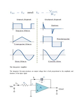 The Integrator Amplifier
The integrator Op-amp produces an output voltage that is both proportional to the amplitude and
duration of the input signal
 