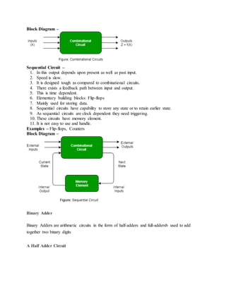 Block Diagram –
Sequential Circuit –
1. In this output depends upon present as well as past input.
2. Speed is slow.
3. It is designed tough as compared to combinational circuits.
4. There exists a feedback path between input and output.
5. This is time dependent.
6. Elementary building blocks: Flip-flops
7. Mainly used for storing data.
8. Sequential circuits have capability to store any state or to retain earlier state.
9. As sequential circuits are clock dependent they need triggering.
10. These circuits have memory element.
11. It is not easy to use and handle.
Examples – Flip-flops, Counters
Block Diagram –
Binary Adder
Binary Adders are arithmetic circuits in the form of half-adders and full-addersb used to add
together two binary digits
A Half Adder Circuit
 