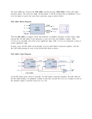 The main difference between the Full Adder and the previous Half Adder is that a full adder
has three inputs. The same two single bit data inputs A and B as before plus an additional Carry-
in (C-in) input to receive the carry from a previous stage as shown below.
Full Adder Block Diagram
Then the full adder is a logical circuit that performs an addition operation on three binary digits
and just like the half adder, it also generates a carry out to the next addition column. Then
a Carry-in is a possible carry from a less significant digit, while a Carry-out represents a carry to
a more significant digit.
In many ways, the full adder can be thought of as two half adders connected together, with the
first half adder passing its carry to the second half adder as shown.
Full Adder Logic Diagram
As the full adder circuit above is basically two half adders connected together, the truth table for
the full adder includes an additional column to take into account the Carry-in, CINinput as well as
the summed output, S and the Carry-out, COUT bit.
 