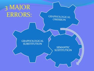 Applied error analysis | PPT