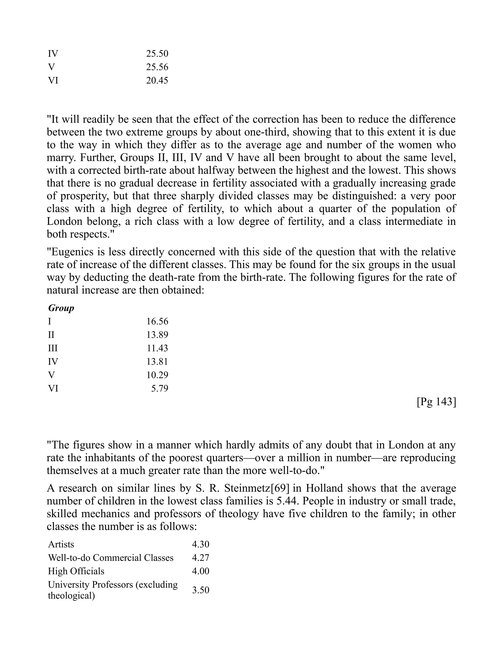 IV 25.50
V 25.56
VI 20.45
"It will readily be seen that the effect of the correction has been to reduce the difference
between the two extreme groups by about one-third, showing that to this extent it is due
to the way in which they differ as to the average age and number of the women who
marry. Further, Groups II, III, IV and V have all been brought to about the same level,
with a corrected birth-rate about halfway between the highest and the lowest. This shows
that there is no gradual decrease in fertility associated with a gradually increasing grade
of prosperity, but that three sharply divided classes may be distinguished: a very poor
class with a high degree of fertility, to which about a quarter of the population of
London belong, a rich class with a low degree of fertility, and a class intermediate in
both respects."
"Eugenics is less directly concerned with this side of the question that with the relative
rate of increase of the different classes. This may be found for the six groups in the usual
way by deducting the death-rate from the birth-rate. The following figures for the rate of
natural increase are then obtained:
Group
I 16.56
II 13.89
III 11.43
IV 13.81
V 10.29
VI 5.79
[Pg 143]
"The figures show in a manner which hardly admits of any doubt that in London at any
rate the inhabitants of the poorest quarters—over a million in number—are reproducing
themselves at a much greater rate than the more well-to-do."
A research on similar lines by S. R. Steinmetz[69] in Holland shows that the average
number of children in the lowest class families is 5.44. People in industry or small trade,
skilled mechanics and professors of theology have five children to the family; in other
classes the number is as follows:
Artists 4.30
Well-to-do Commercial Classes 4.27
High Officials 4.00
University Professors (excluding
theological)
3.50
 
