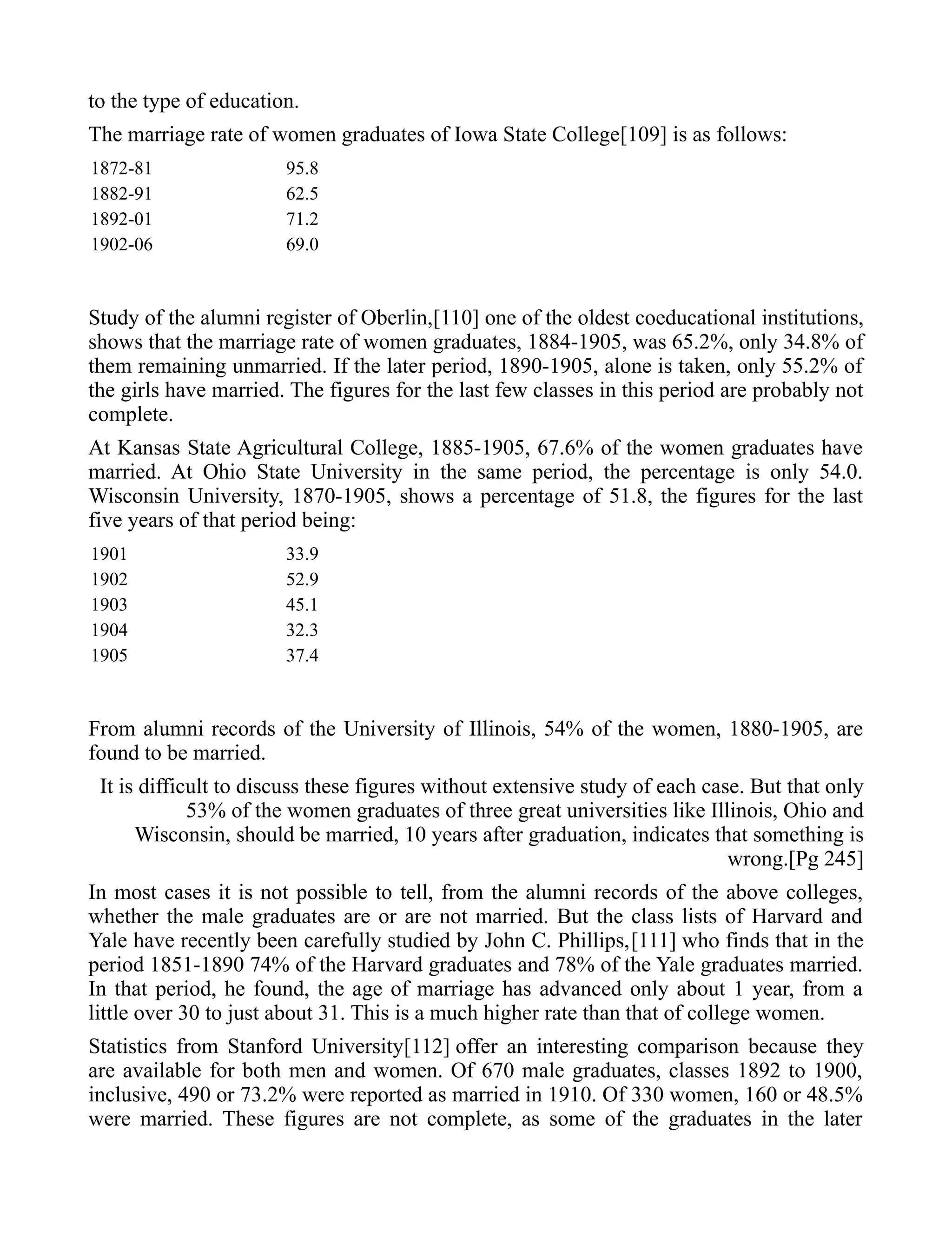 to the type of education.
The marriage rate of women graduates of Iowa State College[109] is as follows:
1872-81 95.8
1882-91 62.5
1892-01 71.2
1902-06 69.0
Study of the alumni register of Oberlin,[110] one of the oldest coeducational institutions,
shows that the marriage rate of women graduates, 1884-1905, was 65.2%, only 34.8% of
them remaining unmarried. If the later period, 1890-1905, alone is taken, only 55.2% of
the girls have married. The figures for the last few classes in this period are probably not
complete.
At Kansas State Agricultural College, 1885-1905, 67.6% of the women graduates have
married. At Ohio State University in the same period, the percentage is only 54.0.
Wisconsin University, 1870-1905, shows a percentage of 51.8, the figures for the last
five years of that period being:
1901 33.9
1902 52.9
1903 45.1
1904 32.3
1905 37.4
From alumni records of the University of Illinois, 54% of the women, 1880-1905, are
found to be married.
It is difficult to discuss these figures without extensive study of each case. But that only
53% of the women graduates of three great universities like Illinois, Ohio and
Wisconsin, should be married, 10 years after graduation, indicates that something is
wrong.[Pg 245]
In most cases it is not possible to tell, from the alumni records of the above colleges,
whether the male graduates are or are not married. But the class lists of Harvard and
Yale have recently been carefully studied by John C. Phillips,[111] who finds that in the
period 1851-1890 74% of the Harvard graduates and 78% of the Yale graduates married.
In that period, he found, the age of marriage has advanced only about 1 year, from a
little over 30 to just about 31. This is a much higher rate than that of college women.
Statistics from Stanford University[112] offer an interesting comparison because they
are available for both men and women. Of 670 male graduates, classes 1892 to 1900,
inclusive, 490 or 73.2% were reported as married in 1910. Of 330 women, 160 or 48.5%
were married. These figures are not complete, as some of the graduates in the later
 