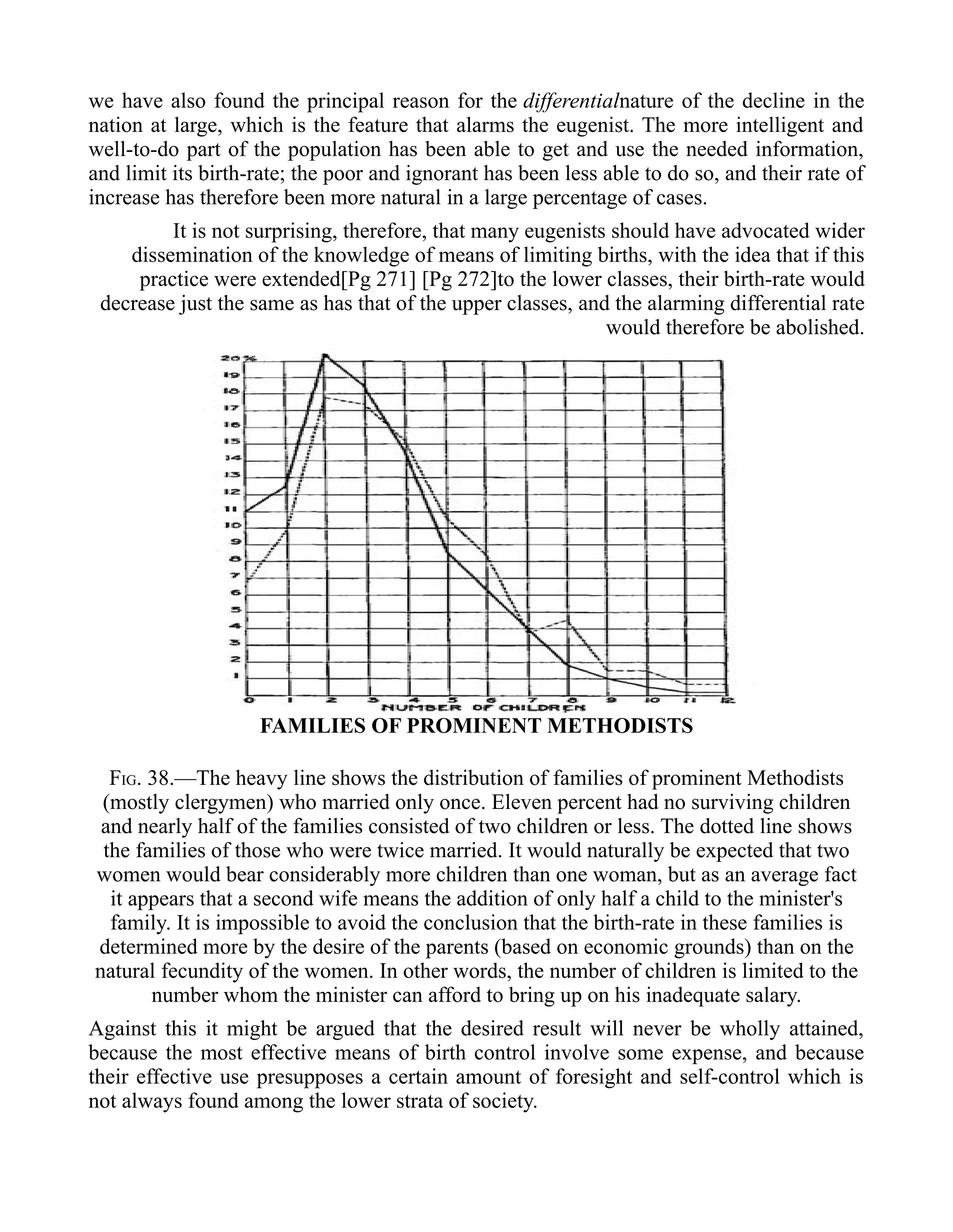 we have also found the principal reason for the differentialnature of the decline in the
nation at large, which is the feature that alarms the eugenist. The more intelligent and
well-to-do part of the population has been able to get and use the needed information,
and limit its birth-rate; the poor and ignorant has been less able to do so, and their rate of
increase has therefore been more natural in a large percentage of cases.
It is not surprising, therefore, that many eugenists should have advocated wider
dissemination of the knowledge of means of limiting births, with the idea that if this
practice were extended[Pg 271] [Pg 272]to the lower classes, their birth-rate would
decrease just the same as has that of the upper classes, and the alarming differential rate
would therefore be abolished.
FAMILIES OF PROMINENT METHODISTS
FIG. 38.—The heavy line shows the distribution of families of prominent Methodists
(mostly clergymen) who married only once. Eleven percent had no surviving children
and nearly half of the families consisted of two children or less. The dotted line shows
the families of those who were twice married. It would naturally be expected that two
women would bear considerably more children than one woman, but as an average fact
it appears that a second wife means the addition of only half a child to the minister's
family. It is impossible to avoid the conclusion that the birth-rate in these families is
determined more by the desire of the parents (based on economic grounds) than on the
natural fecundity of the women. In other words, the number of children is limited to the
number whom the minister can afford to bring up on his inadequate salary.
Against this it might be argued that the desired result will never be wholly attained,
because the most effective means of birth control involve some expense, and because
their effective use presupposes a certain amount of foresight and self-control which is
not always found among the lower strata of society.
 