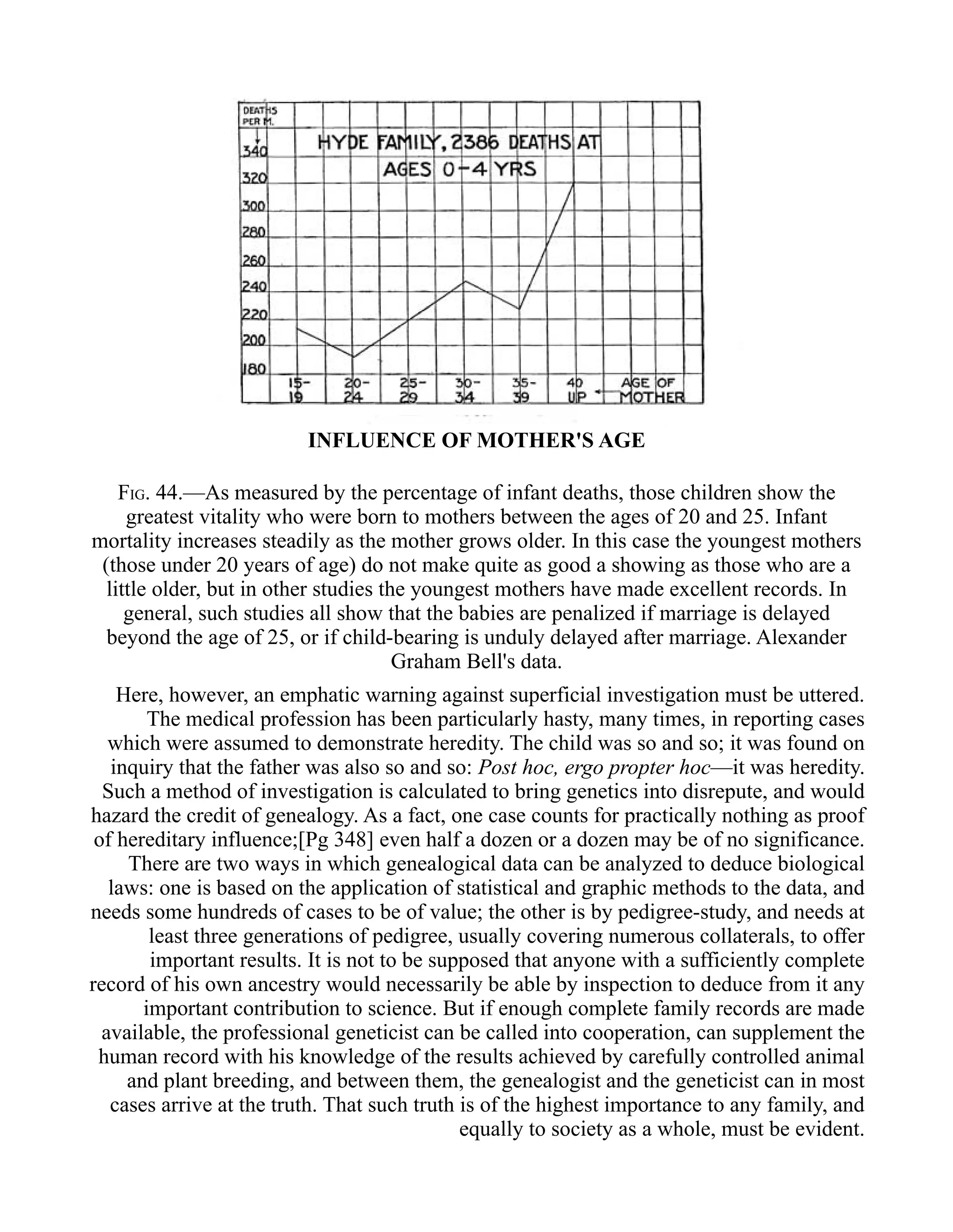 INFLUENCE OF MOTHER'S AGE
FIG. 44.—As measured by the percentage of infant deaths, those children show the
greatest vitality who were born to mothers between the ages of 20 and 25. Infant
mortality increases steadily as the mother grows older. In this case the youngest mothers
(those under 20 years of age) do not make quite as good a showing as those who are a
little older, but in other studies the youngest mothers have made excellent records. In
general, such studies all show that the babies are penalized if marriage is delayed
beyond the age of 25, or if child-bearing is unduly delayed after marriage. Alexander
Graham Bell's data.
Here, however, an emphatic warning against superficial investigation must be uttered.
The medical profession has been particularly hasty, many times, in reporting cases
which were assumed to demonstrate heredity. The child was so and so; it was found on
inquiry that the father was also so and so: Post hoc, ergo propter hoc—it was heredity.
Such a method of investigation is calculated to bring genetics into disrepute, and would
hazard the credit of genealogy. As a fact, one case counts for practically nothing as proof
of hereditary influence;[Pg 348] even half a dozen or a dozen may be of no significance.
There are two ways in which genealogical data can be analyzed to deduce biological
laws: one is based on the application of statistical and graphic methods to the data, and
needs some hundreds of cases to be of value; the other is by pedigree-study, and needs at
least three generations of pedigree, usually covering numerous collaterals, to offer
important results. It is not to be supposed that anyone with a sufficiently complete
record of his own ancestry would necessarily be able by inspection to deduce from it any
important contribution to science. But if enough complete family records are made
available, the professional geneticist can be called into cooperation, can supplement the
human record with his knowledge of the results achieved by carefully controlled animal
and plant breeding, and between them, the genealogist and the geneticist can in most
cases arrive at the truth. That such truth is of the highest importance to any family, and
equally to society as a whole, must be evident.
 