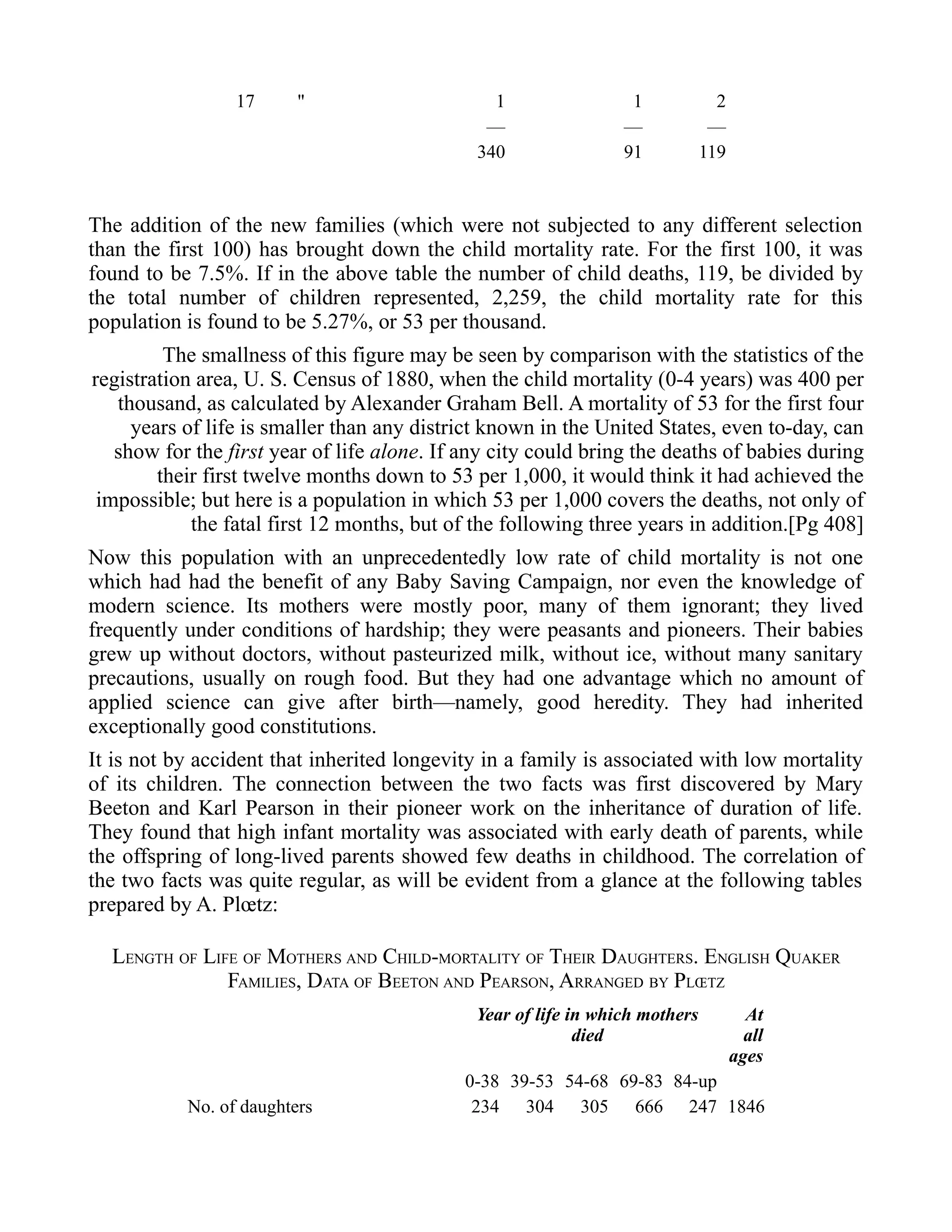 17 " 1 1 2
— — —
340 91 119
The addition of the new families (which were not subjected to any different selection
than the first 100) has brought down the child mortality rate. For the first 100, it was
found to be 7.5%. If in the above table the number of child deaths, 119, be divided by
the total number of children represented, 2,259, the child mortality rate for this
population is found to be 5.27%, or 53 per thousand.
The smallness of this figure may be seen by comparison with the statistics of the
registration area, U. S. Census of 1880, when the child mortality (0-4 years) was 400 per
thousand, as calculated by Alexander Graham Bell. A mortality of 53 for the first four
years of life is smaller than any district known in the United States, even to-day, can
show for the first year of life alone. If any city could bring the deaths of babies during
their first twelve months down to 53 per 1,000, it would think it had achieved the
impossible; but here is a population in which 53 per 1,000 covers the deaths, not only of
the fatal first 12 months, but of the following three years in addition.[Pg 408]
Now this population with an unprecedentedly low rate of child mortality is not one
which had had the benefit of any Baby Saving Campaign, nor even the knowledge of
modern science. Its mothers were mostly poor, many of them ignorant; they lived
frequently under conditions of hardship; they were peasants and pioneers. Their babies
grew up without doctors, without pasteurized milk, without ice, without many sanitary
precautions, usually on rough food. But they had one advantage which no amount of
applied science can give after birth—namely, good heredity. They had inherited
exceptionally good constitutions.
It is not by accident that inherited longevity in a family is associated with low mortality
of its children. The connection between the two facts was first discovered by Mary
Beeton and Karl Pearson in their pioneer work on the inheritance of duration of life.
They found that high infant mortality was associated with early death of parents, while
the offspring of long-lived parents showed few deaths in childhood. The correlation of
the two facts was quite regular, as will be evident from a glance at the following tables
prepared by A. Plœtz:
LENGTH OF LIFE OF MOTHERS AND CHILD-MORTALITY OF THEIR DAUGHTERS. ENGLISH QUAKER
FAMILIES, DATA OF BEETON AND PEARSON, ARRANGED BY PLŒTZ
Year of life in which mothers
died
At
all
ages
0-38 39-53 54-68 69-83 84-up
No. of daughters 234 304 305 666 247 1846
 