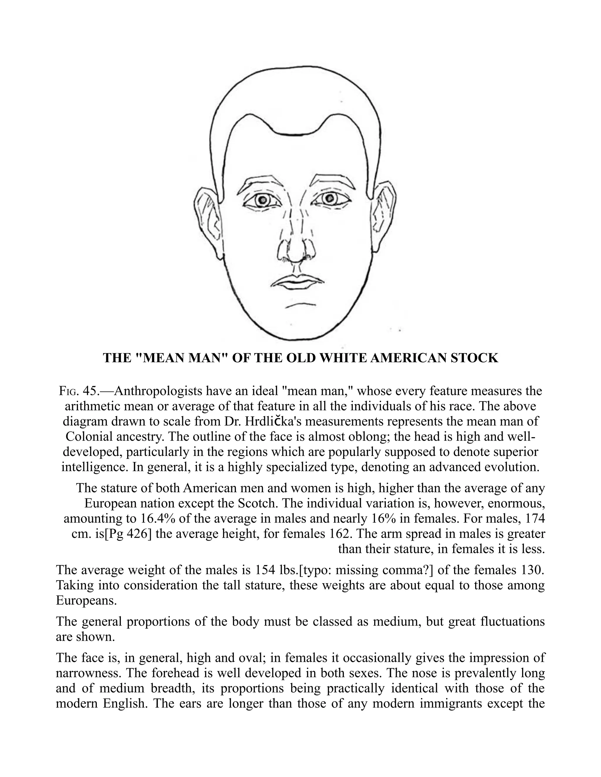 THE "MEAN MAN" OF THE OLD WHITE AMERICAN STOCK
FIG. 45.—Anthropologists have an ideal "mean man," whose every feature measures the
arithmetic mean or average of that feature in all the individuals of his race. The above
diagram drawn to scale from Dr. Hrdli ka's measurements represents the mean man ofč
Colonial ancestry. The outline of the face is almost oblong; the head is high and well-
developed, particularly in the regions which are popularly supposed to denote superior
intelligence. In general, it is a highly specialized type, denoting an advanced evolution.
The stature of both American men and women is high, higher than the average of any
European nation except the Scotch. The individual variation is, however, enormous,
amounting to 16.4% of the average in males and nearly 16% in females. For males, 174
cm. is[Pg 426] the average height, for females 162. The arm spread in males is greater
than their stature, in females it is less.
The average weight of the males is 154 lbs.[typo: missing comma?] of the females 130.
Taking into consideration the tall stature, these weights are about equal to those among
Europeans.
The general proportions of the body must be classed as medium, but great fluctuations
are shown.
The face is, in general, high and oval; in females it occasionally gives the impression of
narrowness. The forehead is well developed in both sexes. The nose is prevalently long
and of medium breadth, its proportions being practically identical with those of the
modern English. The ears are longer than those of any modern immigrants except the
 
