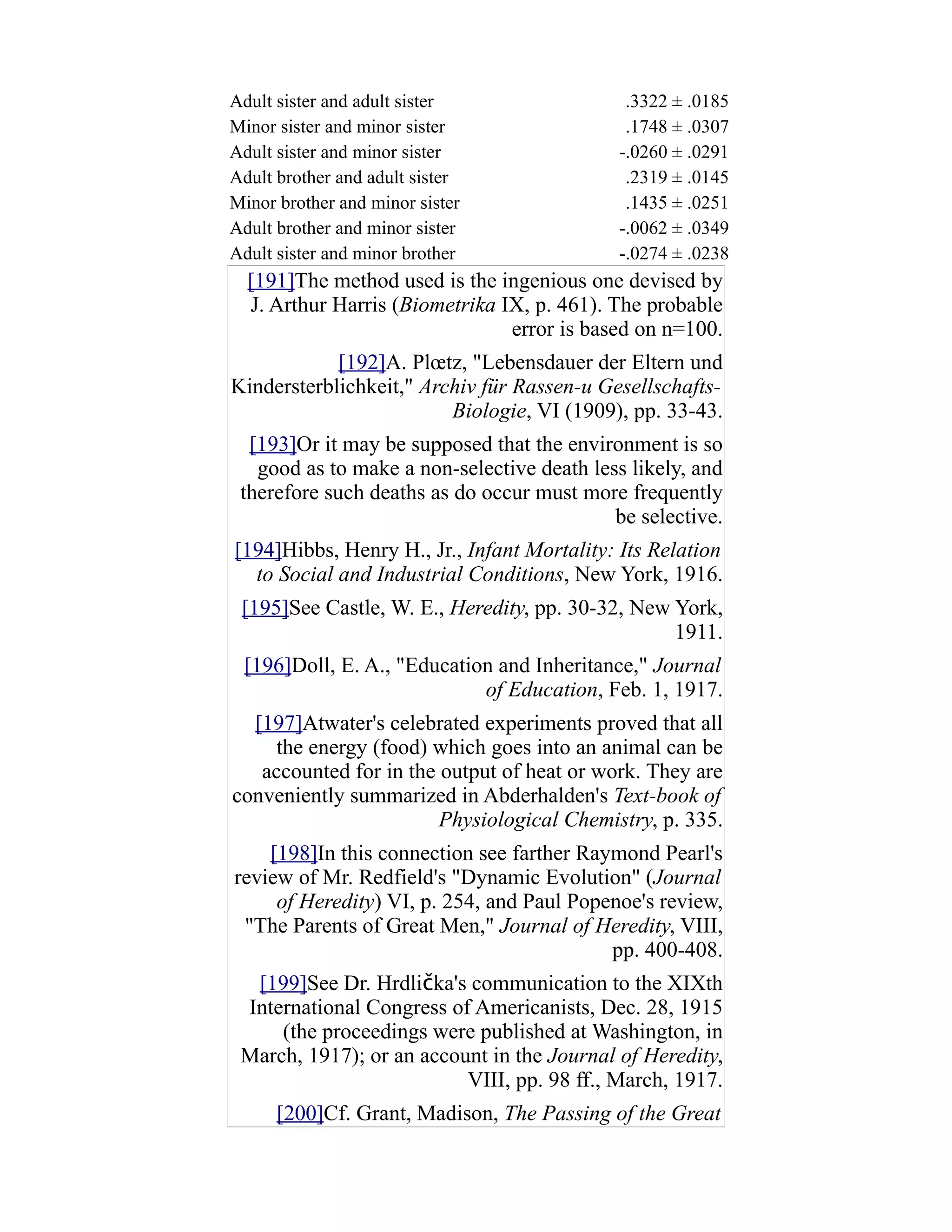 Adult sister and adult sister .3322 ± .0185
Minor sister and minor sister .1748 ± .0307
Adult sister and minor sister -.0260 ± .0291
Adult brother and adult sister .2319 ± .0145
Minor brother and minor sister .1435 ± .0251
Adult brother and minor sister -.0062 ± .0349
Adult sister and minor brother -.0274 ± .0238
[191]The method used is the ingenious one devised by
J. Arthur Harris (Biometrika IX, p. 461). The probable
error is based on n=100.
[192]A. Plœtz, "Lebensdauer der Eltern und
Kindersterblichkeit," Archiv für Rassen-u Gesellschafts-
Biologie, VI (1909), pp. 33-43.
[193]Or it may be supposed that the environment is so
good as to make a non-selective death less likely, and
therefore such deaths as do occur must more frequently
be selective.
[194]Hibbs, Henry H., Jr., Infant Mortality: Its Relation
to Social and Industrial Conditions, New York, 1916.
[195]See Castle, W. E., Heredity, pp. 30-32, New York,
1911.
[196]Doll, E. A., "Education and Inheritance," Journal
of Education, Feb. 1, 1917.
[197]Atwater's celebrated experiments proved that all
the energy (food) which goes into an animal can be
accounted for in the output of heat or work. They are
conveniently summarized in Abderhalden's Text-book of
Physiological Chemistry, p. 335.
[198]In this connection see farther Raymond Pearl's
review of Mr. Redfield's "Dynamic Evolution" (Journal
of Heredity) VI, p. 254, and Paul Popenoe's review,
"The Parents of Great Men," Journal of Heredity, VIII,
pp. 400-408.
[199]See Dr. Hrdli ka's communication to the XIXthč
International Congress of Americanists, Dec. 28, 1915
(the proceedings were published at Washington, in
March, 1917); or an account in the Journal of Heredity,
VIII, pp. 98 ff., March, 1917.
[200]Cf. Grant, Madison, The Passing of the Great
 