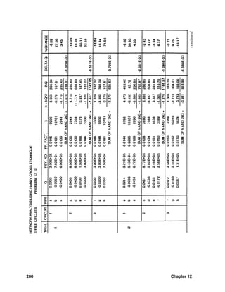 200 Chapter 12
continued
 