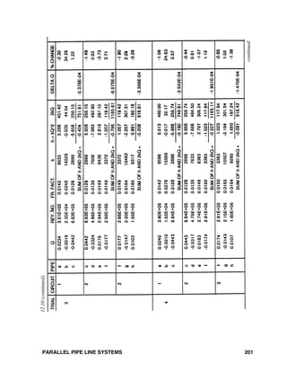 PARALLEL PIPE LINE SYSTEMS 201
12.10(continued)
continued
 