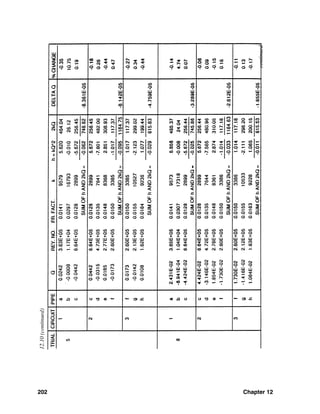 202 Chapter 12
12.10(continued)
continued
 