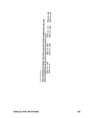 PARALLEL PIPE LINE SYSTEMS 203
12.10(continued)
 