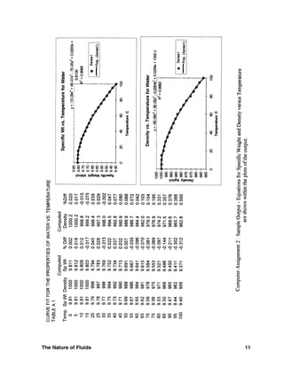 The Nature of Fluids 11
 