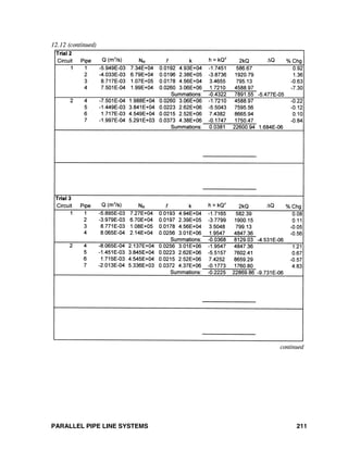 PARALLEL PIPE LINE SYSTEMS 211
12.12 (continued)
continued
 