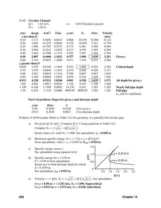 228 Chapter 14
14.40 Circular Channel
Q = 1.45 m3
/s n = 0.015 Finished concrete
D = 1.20 m
y(m) θ(rad) A(m2
) T(m) yh(m) NF E(m) Velocity
y less than D (m/s)
0.10 1.171 0.0450 0.6633 0.068 39.478 52.982 32.211
0.20 1.682 0.1239 0.8944 0.139 10.039 7.181 11.703
0.25 1.896 0.1707 0.9747 0.175 6.481 3.928 8.494
0.30 2.094 0.2211 1.0392 0.213 4.539 2.492 6.558
0.40 2.462 0.3300 1.1314 0.292 2.597 1.384 4.394
0.50 2.807 0.4460 1.1832 0.377 1.690 1.039 3.251 Given y
0.60 3.142 0.5655 1.2000 0.471 1.193 0.935 2.564
y greater than D
0.658 3.335 0.6349 1.1944 0.532 1.000 0.924 2.284 Critical depth
0.70 3.476 0.6849 1.1832 0.579 0.888 0.928 2.117
0.80 3.821 0.8010 1.1314 0.708 0.687 0.967 1.810
0.90 4.189 0.9099 1.0392 0.876 0.544 1.029 1.594
0.913 4.238 0.9231 1.0240 0.901 0.528 1.039 1.571 Alt depth for given y
1.00 4.601 1.0071 0.8944 1.126 0.433 1.106 1.440
1.199 6.168 1.1309 0.0693 16.330 0.101 1.283 1.282 Nearly full pipe depth
1.20 6.283 1.1310 0.0000 #DIV/0! #DIV/0! 1.284 1.282 Full pipe
(yh and NF undefined)
Part f of problem: Slopes for given y and alternate depth
y(m) R(m) S
0.50 0.2649 0.0140 S for given y
0.913 0.3630 0.0021 S for alternate depth
Problem 14.40 Procedure: Refer to Table 14.2 for geometry of a partially full circular pipe.
a) For given Q, D, and y: Compute θ, A, T using equations in Table 14.2.
Compute NF = ( )/ h hv gy Q A gy= .
Iterate values of y until NF = 1.000. See spreadsheet: yc = 0.658 m.
b) Minimum specific energy: E= y + v2
/2g = y + Q2
/(2gA2
)
From spreadsheet, with y = yc = 0.658 m: Emin = 0.924 m.
c) Specific energy versus y:
See spreadsheet using equation in b).
d) Specific energy for y = 0.50 m:
E = 1.039 m from spreadsheet.
Iterate on y to find alternate depth for which
E = 0.1039 m.
See spreadsheet: yalt = 0.913 m.
e) Velocity = v = Q/A, NF = ( )/ /h hv gy Q A gy= . See spreadsheet
For y = 0.50 m: v = 3.251 m/s, NF = 1.690. Supercritical
For y = 0.913 m: v = 1.571 m/s, NF = 0.528. Subcritical.
 