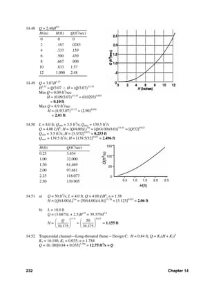 232 Chapter 14
14.48 Q = 2.48H5/2
H(in) H(ft) Q(ft3
/sec)
0 0 0
2 .167 .0283
4 .333 .159
6 .500 .439
8 .667 .900
10 .833 1.57
12 1.000 2.48
14.49 Q = 3.07H1.53
H1.53
= Q/3.07 ∴ H = (Q/3.07)1/1.53
Min Q = 0.09 ft3
/sec
H = (0.09/3.07)1/1.53
= (0.0293)0.654
= 0.10 ft
Max Q = 8.9 ft3
/sec
H = (8.9/3.07)1/1.53
= (2.90)0.654
= 2.01 ft
14.50 L = 8.0 ft; Qmin = 3.5 ft3
/s; Qmax = 139.5 ft3
/s
Q = 4.00 LHn
; H = [Q/4.00)L)1/n
= [Q/(4.00)(8.0)]1/1.61
= [Q/32]0.621
Qmin = 3.5 ft3
/s; H = [3.5/32]0.621
= 0.253 ft
Qmax = 139.5 ft3
/s; H = [139.5/32]0.621
= 2.496 ft
H(ft) Q(ft3
/sec)
0.25 3.434
1.00 32.000
1.50 61.469
2.00 97.681
2.25 118.077
2.50 139.905
14.51 a) Q = 50 ft3
/s; L = 4.0 ft; Q = 4.00 LHn
; n = 1.58
H = [Q/(4.00)L]1/n
= [50/(4.00)(4.0)]1/1.58
= [3.125]0.633
= 2.06 ft
b) L = 10.0 ft
Q = (3.6875L + 2.5)H1.6
= 39.375H1.6
H =
1/1.6 0.625
50
39.375 39.375
Q⎛ ⎞ ⎛ ⎞
=⎜ ⎟ ⎜ ⎟
⎝ ⎠ ⎝ ⎠
= 1.155 ft
14.52 Trapezoidal channel—Long-throated flume − Design C: H = 0.84 ft; Q = K1(H + K2)n
K1 = 16.180; K2 = 0.035; n = 1.784
Q = 16.180[0.84 + 0.035]1.784
= 12.75 ft3
/s = Q
 