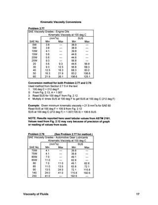 Viscosity of Fluids 17
 