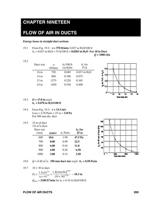 FLOW OF AIR DUCTS 269
CHAPTER NINETEEN
FLOW OF AIR IN DUCTS
Energy losses in straight duct sections
19.1 From Fig. 19.2: υ = 570 ft/min; 0.027 in H2O/100 ft
hL = 0.027 in H2O × 75 ft/100 ft = 0.0203 in H2O For 18 in Duct
Q = 1000 cfm
19.2
Duct size υ
(ft/min)
hL/100 ft
(in H2O)
hL for
75 ft
16 in 720 0.049 0.037 in H2O
14 in 960 0.100 0.075
12 in 1275 0.220 0.165
10 in 1850 0.530 0.400
19.3 D = 17.0 in req'd
hL = 0.078 in H2O/100 ft
19.4 From Fig. 19.3: υ = 15.3 m/s
Loss = 4.70 Pa/m × 25 m = 118 Pa
For 500 mm dia. duct
19.5 25 m of duct
3.0 m3
/s flow
Duct size
(mm) υ(m/s) hL Pa/m
hL for
25 m
600 10.6 1.90 47.5 Pa
700 8.00 0.90 22.5
800 6.00 0.44 11.0
900 4.80 0.26 6.50
1000 3.80 0.14 3.50
19.6 Q = 0.40 m3
/s: 350 mm duct size req'd: hL = 0.58 Pa/m
19.7 10 × 30 in duct:
De =
[ ]
0.6255/8
1/ 4 0.250
1.3 (10)(30)1.3( )
( ) (10 30)
ab
a b
=
+ +
− 18.3 in
Qmax = 2100 ft3
/min for hL = 0.10 in H2O/100 ft
 