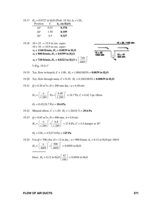 FLOW OF AIR DUCTS 271
19.17 Hυ = 0.0727 in H2O (Prob. 19.16), hL = CHυ
Position C hL (in H2O)
10° 0.52 0.378
20° 1.50 0.109
30° 4.5 0.327
19.18 10 × 22 → 15.9 in circ. equiv.
10 × 10 → 10.9 in circ. equiv.
υ1 = 1160 ft/min, Hυ = 0.0839 in H2O
υ2 = 800 ft/min, Hυ = 0.0399 in H2O
υ3 = 720 ft/min, Hυ = 0.0323 in H2O =
720
4005
2
⎛ ⎞
⎜ ⎟
⎝ ⎠
└─Fig. 19.2─┘
19.19 Tee, flow in branch; C = 1.00: HL = 1.00(0.0839) = 0.0839 in H2O
19.20 Tee, flow through main, C = 0.10: HL = 0.10(0.0839) = 0.00839 in H2O
19.21 Q = 0.20 m3
/s; D = 200 mm dia.; υ = 6.40 m/s
Hυ =
2 2
6.40
1.289 1.289
Pa
υ⎛ ⎞ ⎛ ⎞
=⎜ ⎟ ⎜ ⎟
⎝ ⎠ ⎝ ⎠
= 24.7 Pa; C = 0.42 3-pc elbow
HL = 0.42(24.7 Pa) = 10.4 Pa
19.22 Mitered elbow, C = 1.20: HL = 1.20(24.7) = 29.6 Pa
19.23 Q = 0.85 m3
/s; D = 400 mm; υ = 6.8 m/s
Hυ =
2 2
6.8
1.289 1.289
υ⎛ ⎞ ⎛ ⎞
=⎜ ⎟ ⎜ ⎟
⎝ ⎠ ⎝ ⎠
= 27.8 Pa; C = 4.5 damper at 30°
HL = CHυ = 4.5(27.8 Pa) = 125 Pa
19.24 Use Q = 700 cfm; D = 12 in dia.; υ = 900 ft/min; hL = 0.12 in H2O per 100 ft
Hυ =
2 2
900
4005 4005
υ⎛ ⎞ ⎛ ⎞
=⎜ ⎟ ⎜ ⎟
⎝ ⎠ ⎝ ⎠
= 0.0505 in H2O
────────
Duct: HL = 0.12 in H2O
42
100
⎛ ⎞
⎜ ⎟
⎝ ⎠
= 0.0504 in H2O
 