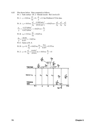 74 Chapter 6
6.83 Plot shown below. Data computed as follows.
Pt. 1: Tank surface - Pt. 2: Outside nozzle - Ref. level at D.
Pt. 1: z1 = 10.0 m;
2
1
0
2g
υ
= ; 1p
γ
= 0 See Problem 6.72 for data.
Pt. A: zA = 10.0 m;
22
A
2
(3.502 m/s)
=
2 2(9.81m/s )g
υ
= +0.625 m =
2 2 2
B C D
= =
2 2 2g g g
υ υ υ
Ap
γ
=
2
3
5.27 kN/m
8.437 kN/m
−
= −0.625 m = Cp
γ
Pt. B: zB = 13.0 m;
2
B
2g
υ
= 0.625 m
B 30.58
= = 3.625 m
8.437
p
γ
−
−
Pt. C: Same as Pt. A
Pt. D: zD = 0;
2
D D 79.1
= 0.625 m; = = 9.375 m
2 8.437
p
g
υ
γ
Pt. 2: z2 = 0;
22
2 (14.01)
m
2 2(9.81)
=
g
υ
= 10.0 m; 2p
γ
= 0
 