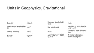 Applied Geophysics Gravity Method Notes.pptx