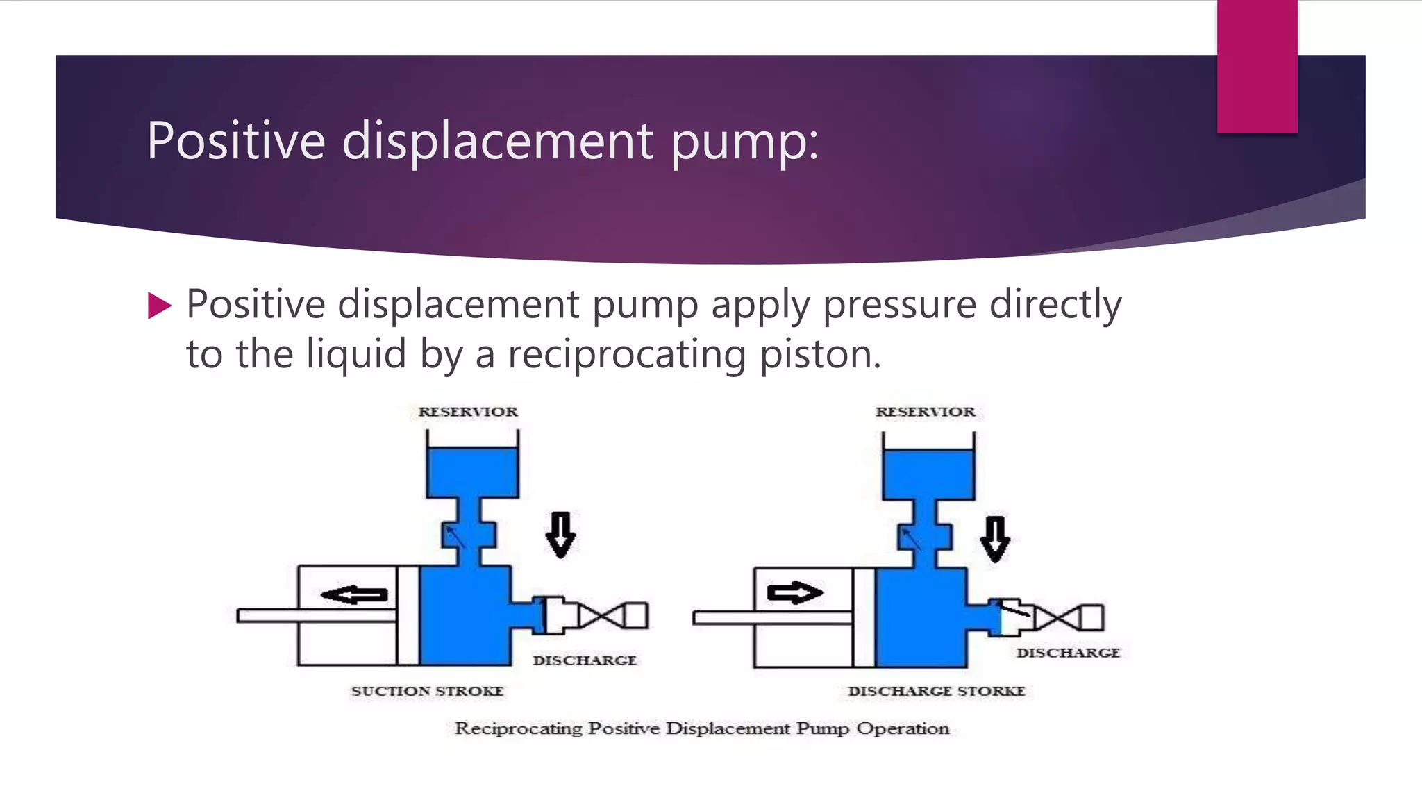 Positive displacement pump:
 Positive displacement pump apply pressure directly
to the liquid by a reciprocating piston.
 