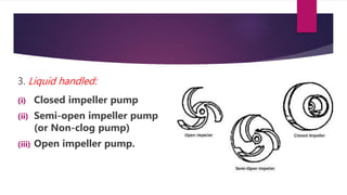 3. Liquid handled:
(i) Closed impeller pump
(ii) Semi-open impeller pump
(or Non-clog pump)
(iii) Open impeller pump.
 
