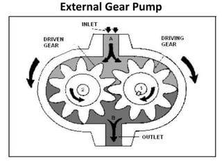 External Gear Pump
 