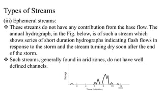 Types of Streams
(iii) Ephemeral streams:
 These streams do not have any contribution from the base flow. The
annual hydrograph, in the Fig. below, is of such a stream which
shows series of short duration hydrographs indicating flash flows in
response to the storm and the stream turning dry soon after the end
of the storm.
 Such streams, generally found in arid zones, do not have well
defined channels.
 