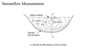 Streamflow Measurement
 