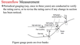 Streamflow Measurement
Periodical gauging (say, once in three years) are conducted to verify
the rating curve, or to revise the rating curve if any change in section
has been noticed.
Figure gauge posts on river banks
 