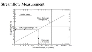 Streamflow Measurement
 