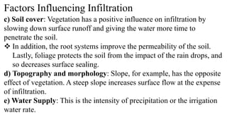 Factors Influencing Infiltration
c) Soil cover: Vegetation has a positive influence on infiltration by
slowing down surface runoff and giving the water more time to
penetrate the soil.
 In addition, the root systems improve the permeability of the soil.
Lastly, foliage protects the soil from the impact of the rain drops, and
so decreases surface sealing.
d) Topography and morphology: Slope, for example, has the opposite
effect of vegetation. A steep slope increases surface flow at the expense
of infiltration.
e) Water Supply: This is the intensity of precipitation or the irrigation
water rate.
 