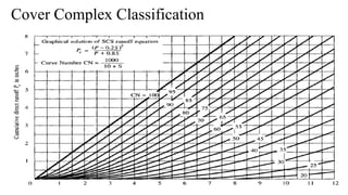 Cover Complex Classification
 