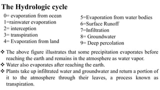 The Hydrologic cycle
0= evaporation from ocean
1=rainwater evaporation
2= interception
3= transpiration
4= Evaporation from land
5=Evaporation from water bodies
6=Surface Runoff
7=Infiltration
8= Groundwater
9= Deep percolation
 The above figure illustrates that some precipitation evaporates before
reaching the earth and remains in the atmosphere as water vapor.
 Water also evaporates after reaching the earth.
 Plants take up infiltrated water and groundwater and return a portion of
it to the atmosphere through their leaves, a process known as
transpiration.
 