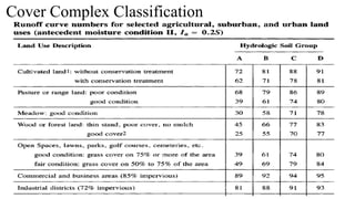 Cover Complex Classification
 