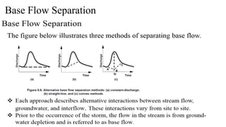 Base Flow Separation
 